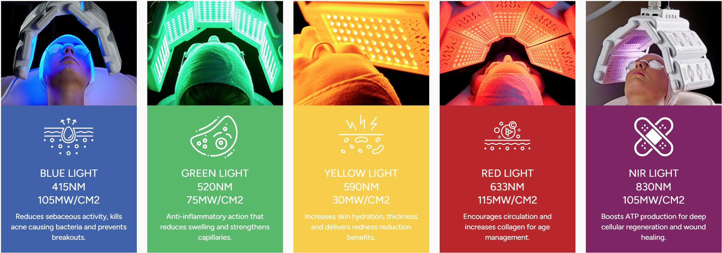 LED Light Therapy for skin rejuvenation